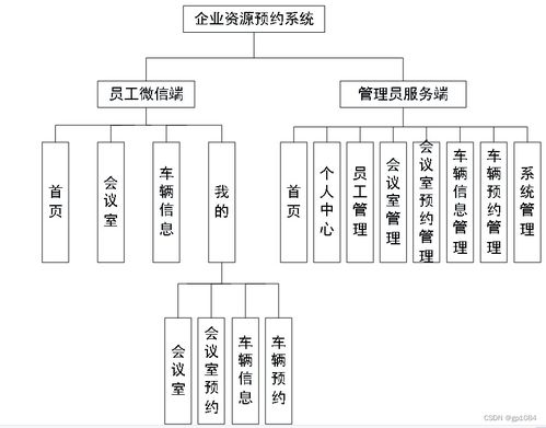 基于微信小程序的企業資源預約系統設計與實現