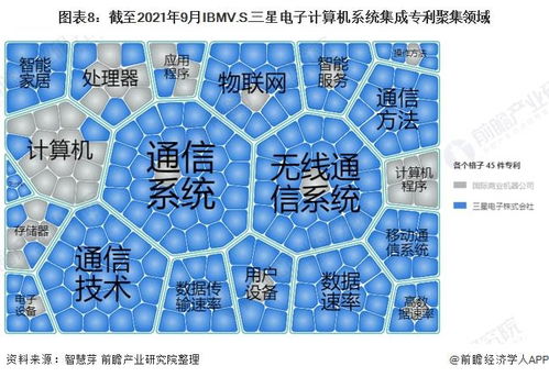 獨(dú)家深度 IBM與三星電子計(jì)算機(jī)系統(tǒng)集成技術(shù)布局全景對比